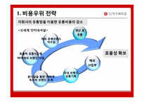 [유통관리] 신세계백화점 분석-19