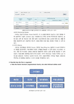 [경영학] 한진해운 조사-3