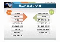[국제물류운송론] 철도운송 & 블록트레인-4