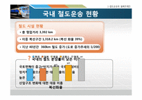 [국제물류운송론] 철도운송 & 블록트레인-5