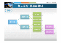 [국제물류운송론] 철도운송 & 블록트레인-9