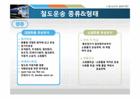 [국제물류운송론] 철도운송 & 블록트레인-10
