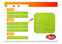 [외식기업성공사례] 불고기 브라더스 성공전략-2