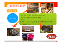 [외식기업성공사례] 불고기 브라더스 성공전략-10