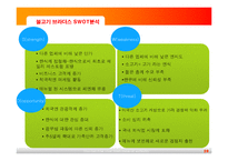 [외식기업성공사례] 불고기 브라더스 성공전략-20