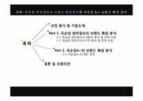 [마케팅전략] 국순당 쌀 막걸리 브랜드확장전략-2