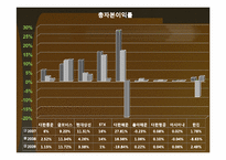 [회계학] 운송서비스 산업內 기업분석-6