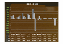 [회계학] 운송서비스 산업內 기업분석-8