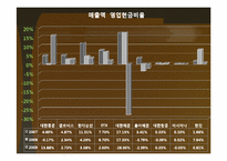[회계학] 운송서비스 산업內 기업분석-9