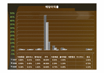 [회계학] 운송서비스 산업內 기업분석-11