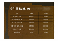 [회계학] 운송서비스 산업內 기업분석-12