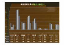 [회계학] 운송서비스 산업內 기업분석-14