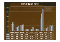 [회계학] 운송서비스 산업內 기업분석-16