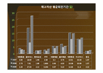 [회계학] 운송서비스 산업內 기업분석-18
