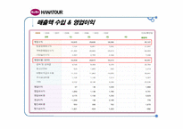 [서비스경영론] 하나투어&모두투어 성공과 실패사례-5