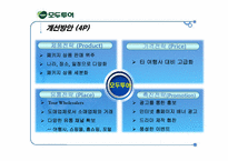 [서비스경영론] 하나투어&모두투어 성공과 실패사례-14