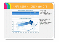자유무역협정(FTA)-6