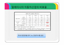 자유무역협정(FTA)-14