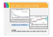 자유무역협정(FTA)-16