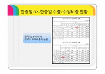 자유무역협정(FTA)-20
