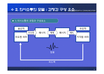 리더십과 의사소통-6