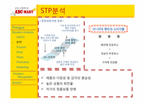 [국제경영학] ABC마트 현안분석과 문제점도출 및 해결방안-9