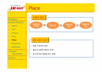 [국제경영학] ABC마트 현안분석과 문제점도출 및 해결방안-12