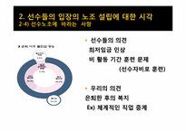 [스포츠 인사관리] 선수노동조합의 필요성 및 의미-11