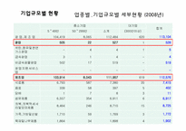 [한국경제] 한국의 중소기업의 현황과 육성을 위한 방안-11