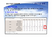 [한국경제] 한국의 중소기업의 현황과 육성을 위한 방안-16