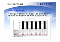 [한국경제] 한국의 중소기업의 현황과 육성을 위한 방안-17