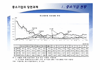 [한국경제] 한국의 중소기업의 현황과 육성을 위한 방안-18