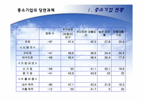 [한국경제] 한국의 중소기업의 현황과 육성을 위한 방안-20