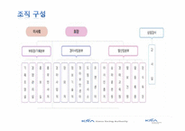 [경영학] 한국 마사회 조사-8