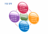 [경영학] 한국 마사회 조사-11