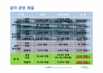 [경영학] 한국 마사회 조사-15