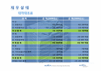 [경영학] 한국 마사회 조사-16