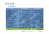 [경영학] 한국 마사회 조사-17