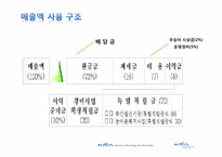 [경영학] 한국 마사회 조사-18