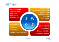 [경영학] 한국 마사회 조사-19