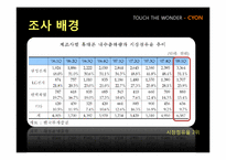 LG 싸이언의 프로모션 전략-3