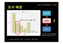 LG 싸이언의 프로모션 전략-4