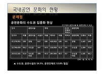 [마케팅조사론] 부산 공연문화 활성화 방안-3