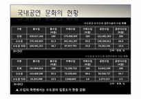 [마케팅조사론] 부산 공연문화 활성화 방안-4
