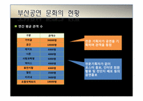 [마케팅조사론] 부산 공연문화 활성화 방안-7