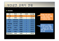 [마케팅조사론] 부산 공연문화 활성화 방안-9