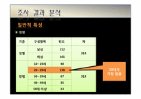 [마케팅조사론] 부산 공연문화 활성화 방안-16