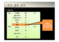 [마케팅조사론] 부산 공연문화 활성화 방안-17