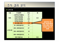 [마케팅조사론] 부산 공연문화 활성화 방안-18