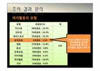 [마케팅조사론] 부산 공연문화 활성화 방안-19